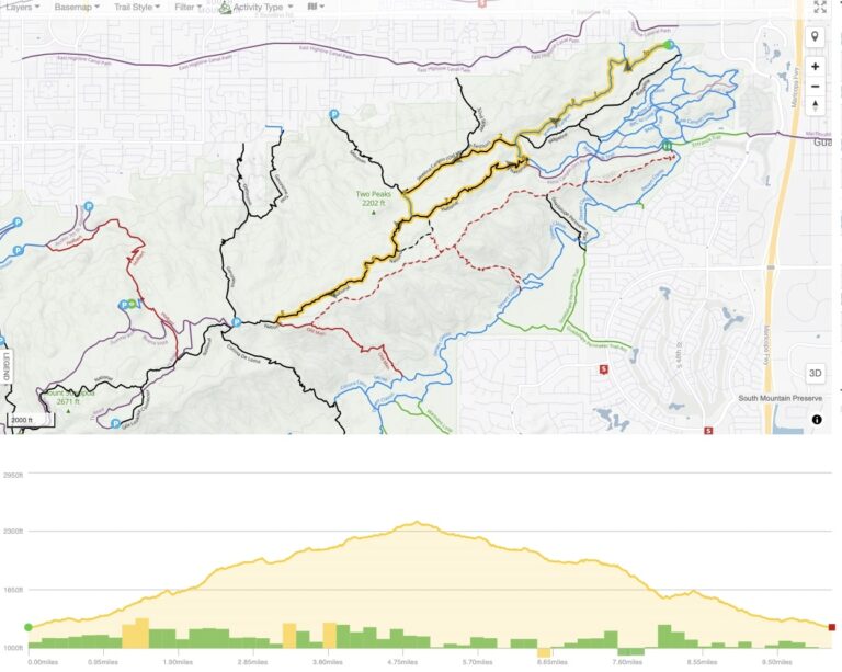 National Trail South Mountain: Tips for Mountain Biking This Iconic Ride