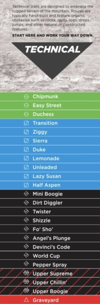List of Angel Fire bike park technical trails in a progression scale from easiest to hardest