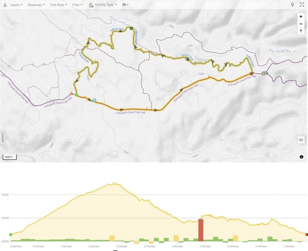 Screenshot of Falcon Flow mountain bike loop map in Moab, Utah