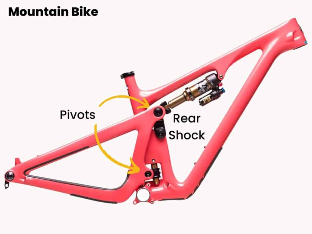Anatomy of a mountain bike