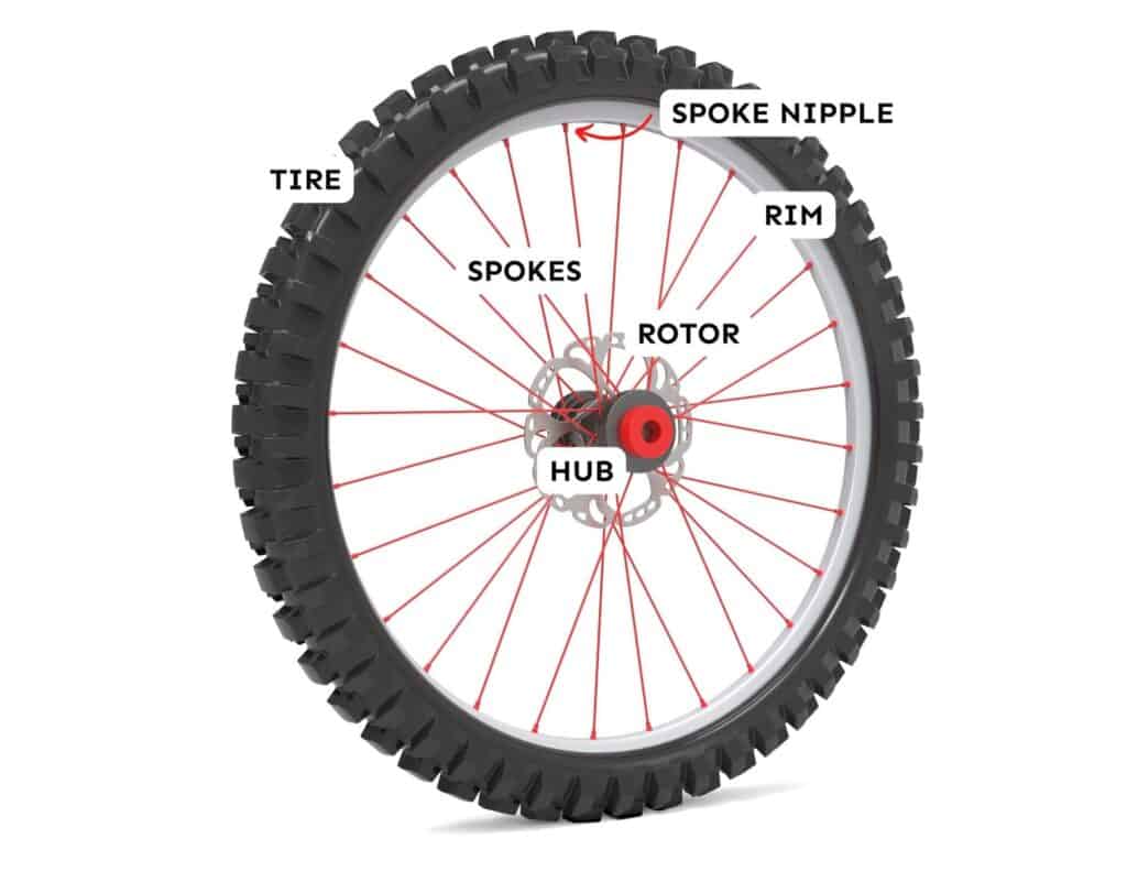 Diagram illustrating the different parts and components of a bike wheel