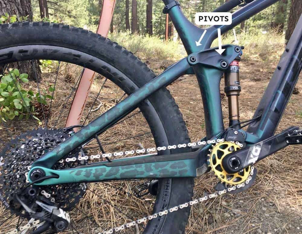 Photo of mountain bike with text and arrows showing where pivots are located on the bike frame