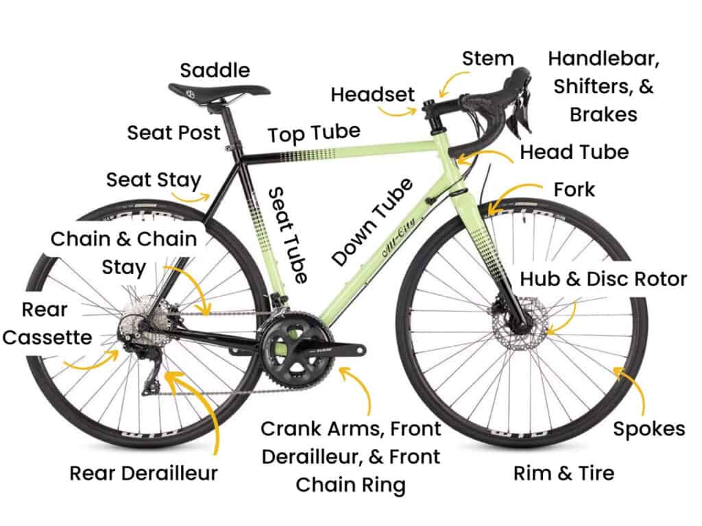 Complete road bike with parts of bike labeled