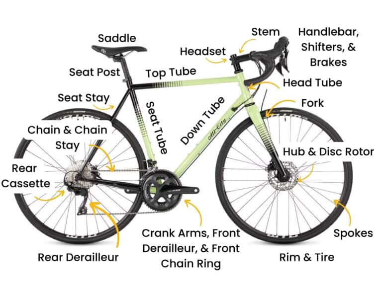 Parts of a Bike: What Each Part Does & Why It’s Important