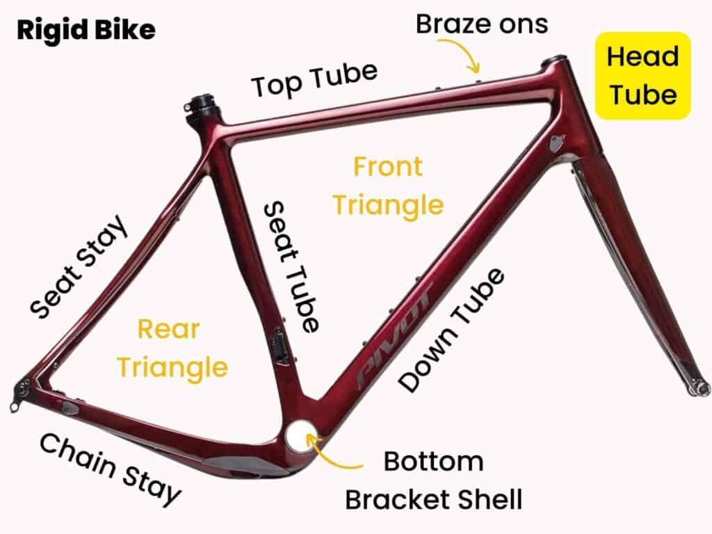 Parts of a bike frame labeled with head tube highlighted