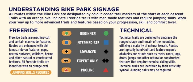 Screenshot of graphic showing how mountain bike trails are rated from beginner to proline and designated either freeride or technical