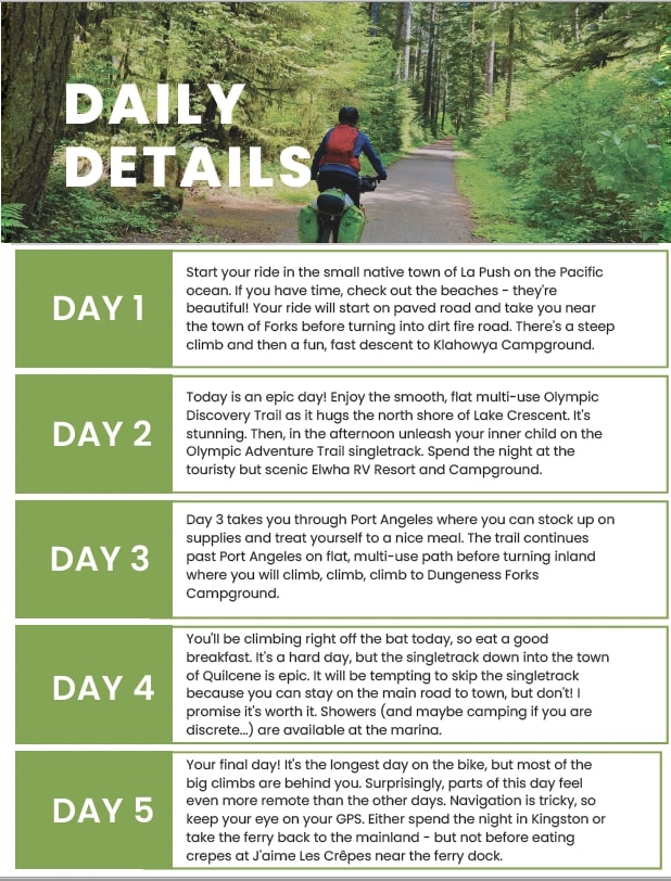 Screenshot of Olympic Adventure Trail itinerary day by day details