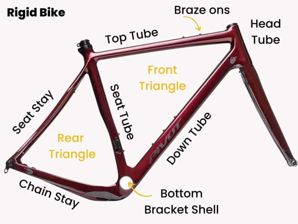Anatomy of a rigid bike