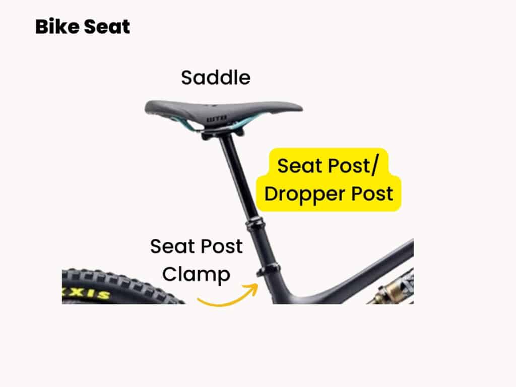 Parts of a bicycle seat labeled with seat post/dropper highlighted