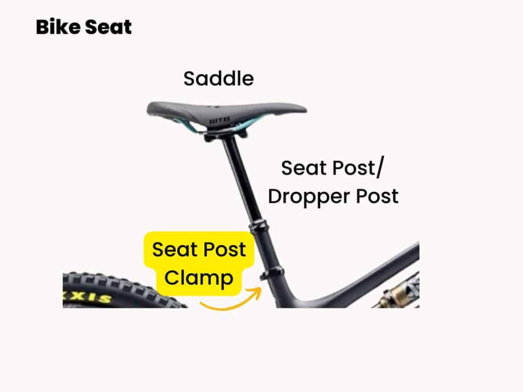 Parts of a bicycle seat labeled with seat post clamp highlighted