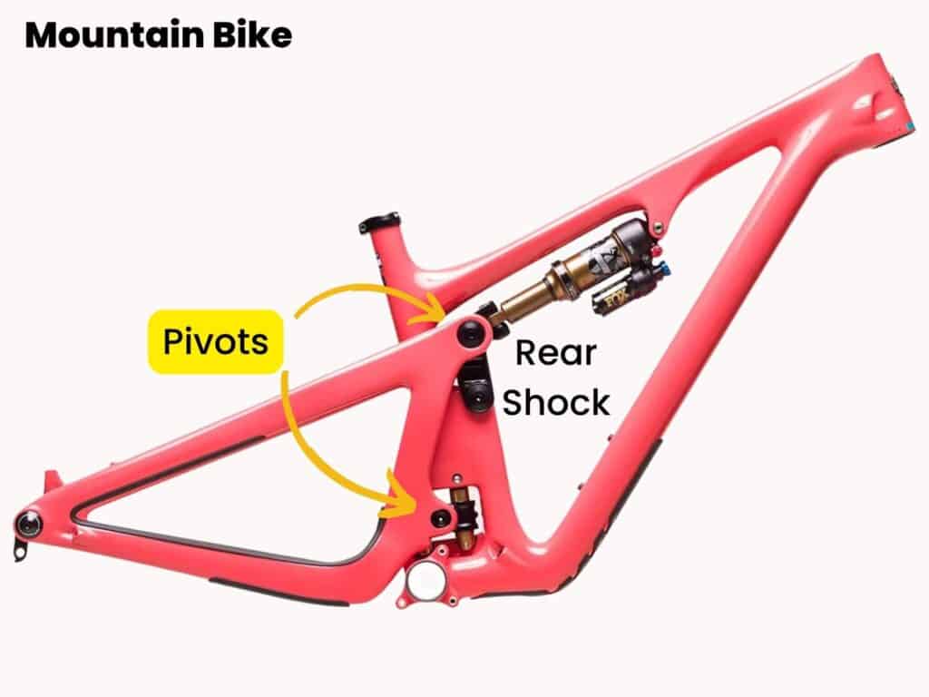 Parts of a mountain bike frame labeled with pivots highlighted