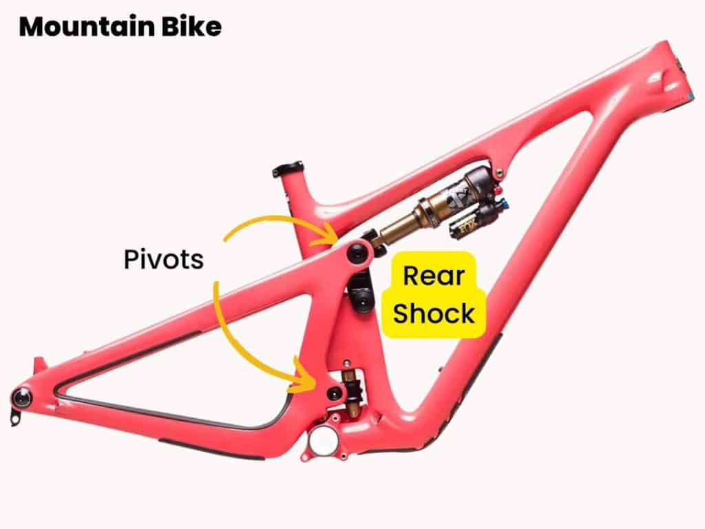 Parts of a mountain bike frame labeled with rear shock highlighted