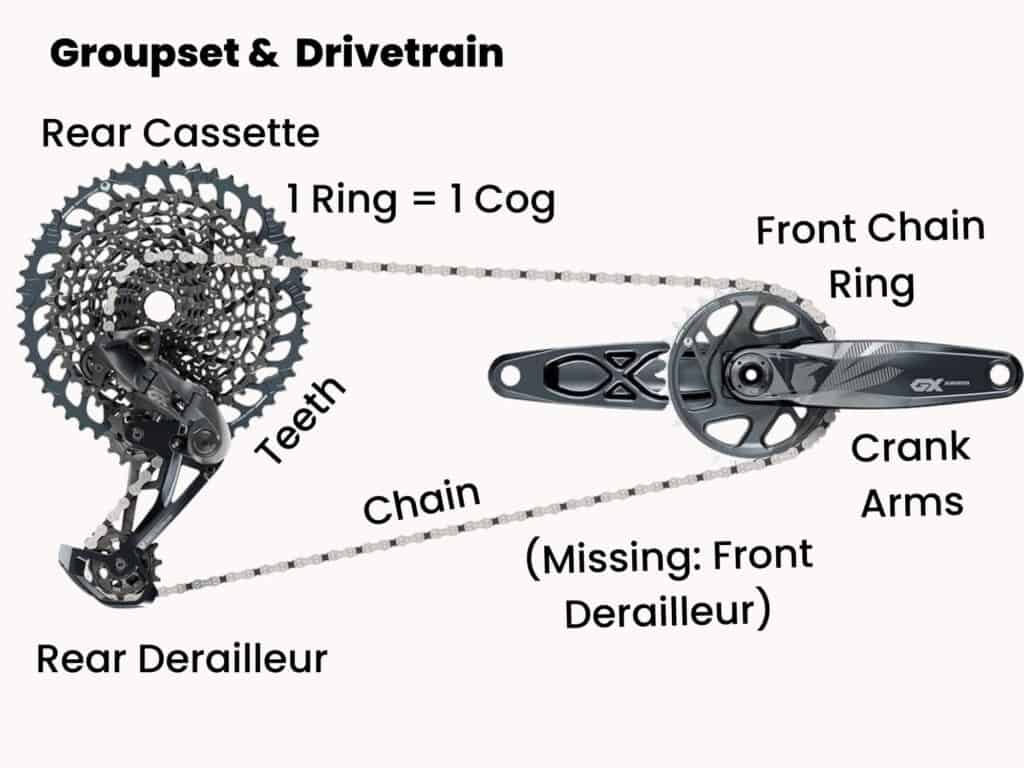 Parts of bike groupset and drivetrain labeled