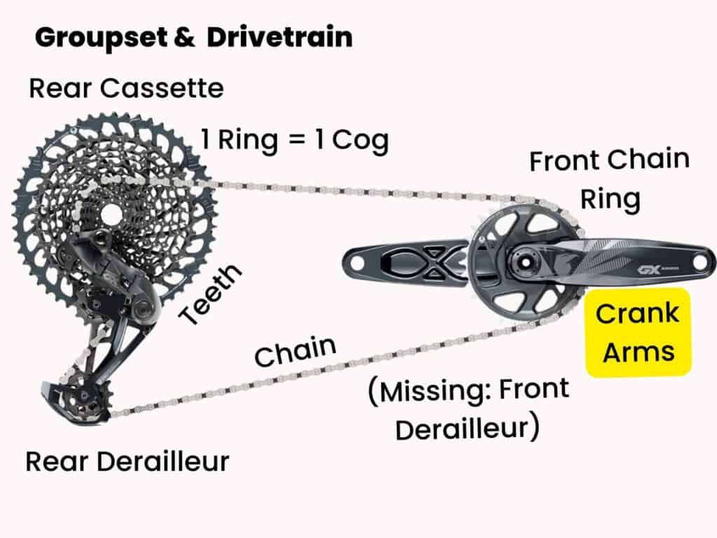 Parts of a bike drivetrain labeled with crank arms highlighted