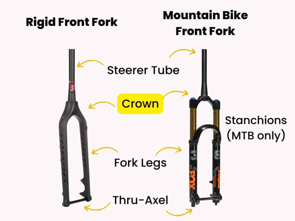 Parts of a bike fork labeled with Crown highlighted