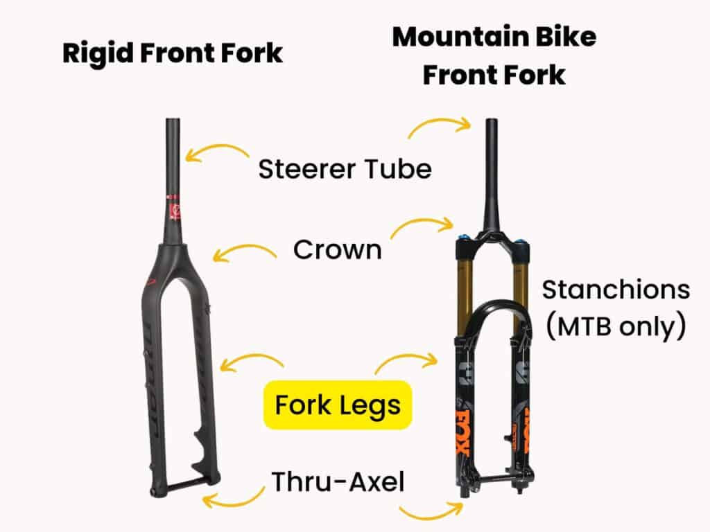 Parts of a bike fork labeled with fork legs highlighted
