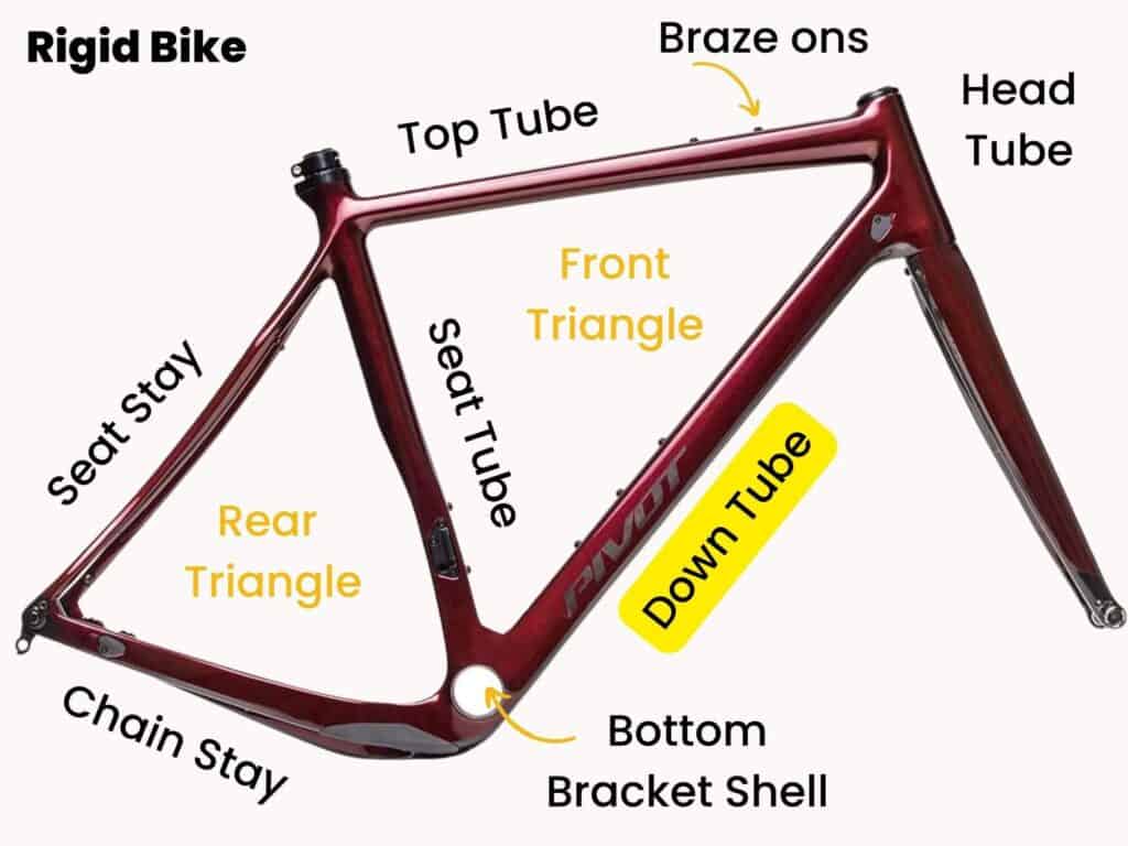 Parts of a bike frame labeled with down tube highlighted