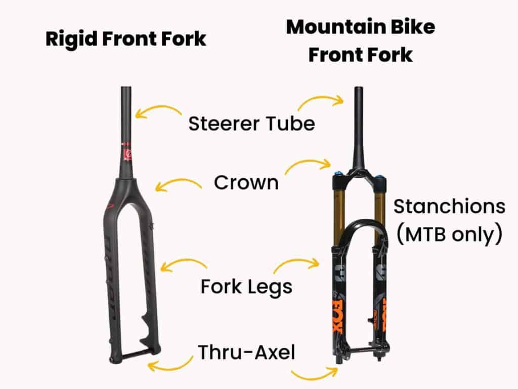 Parts of rigid and mountain bike forks labeled