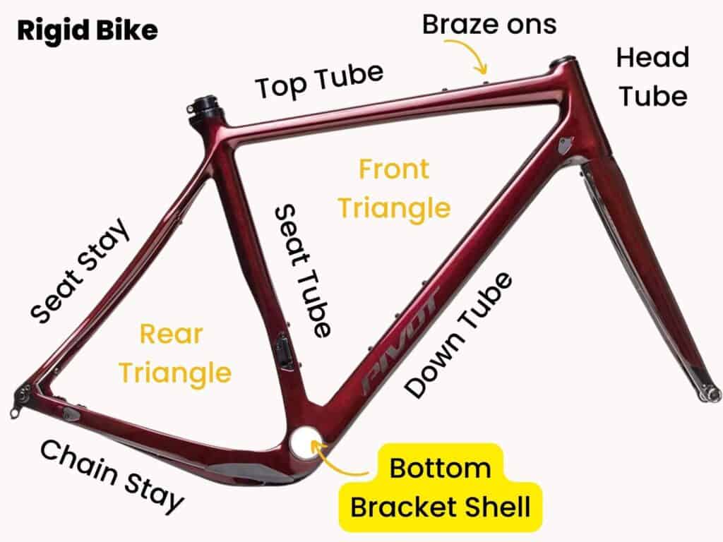 Parts of a bike frame labeled with bottom bracket shell highlighted