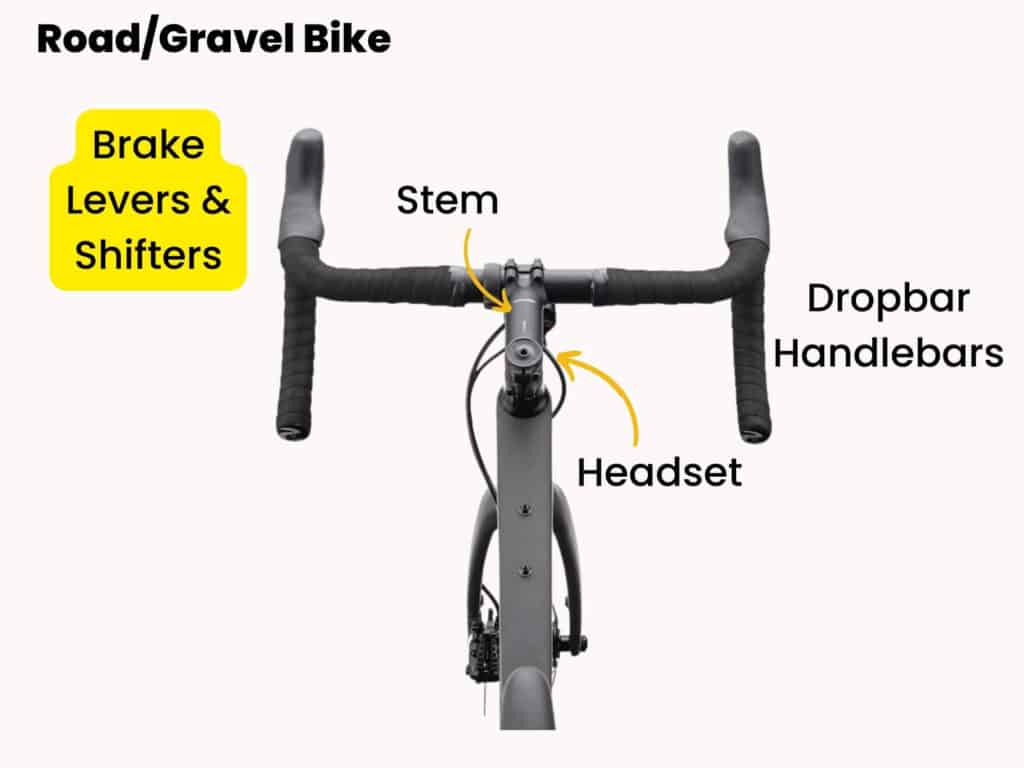 Parts of the front of a bike labeled with brake leavers and shifters highlighted