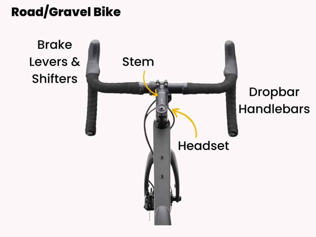 Parts of the front of a bike labeled