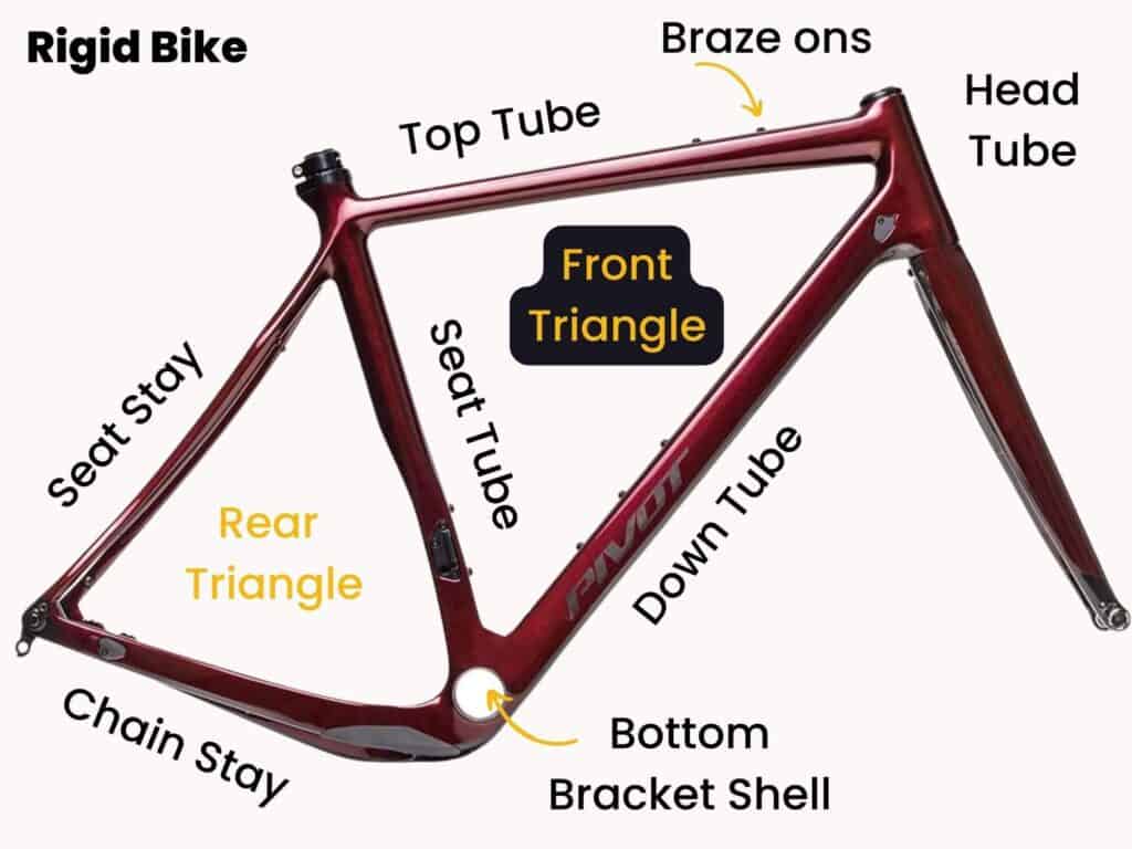 Parts of a bike frame labeled with front triangle highlighted