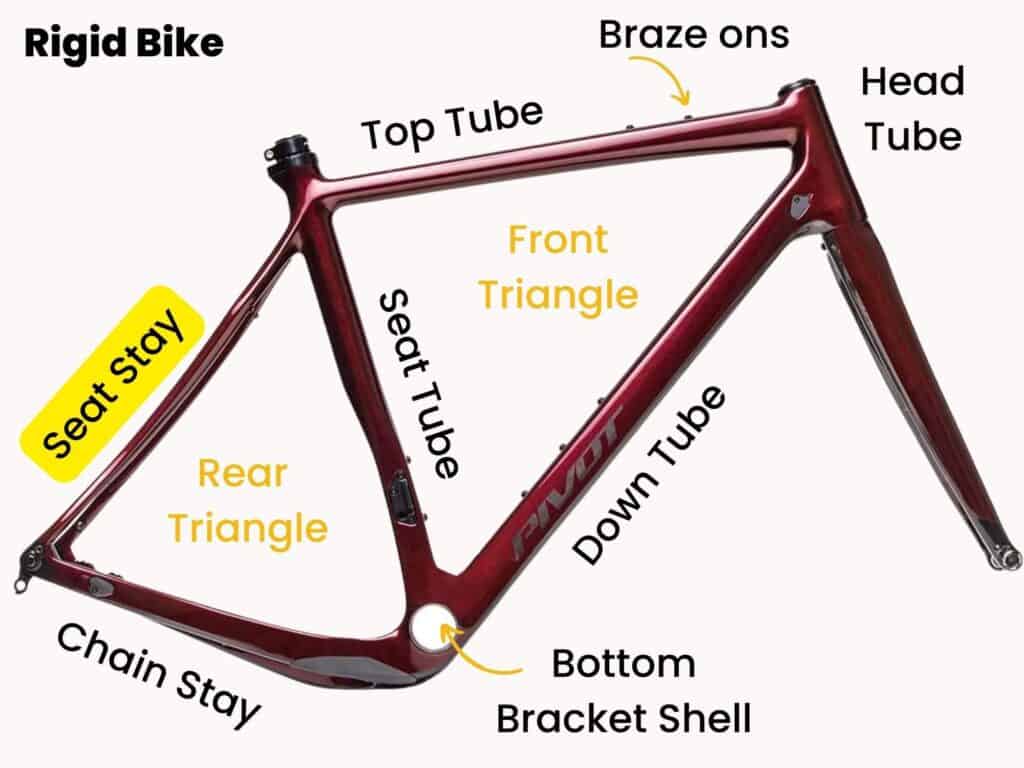 Parts of a bike frame labeled with seat stay highlighted